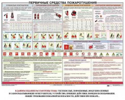 Плакат "Первичные средства пожаротушения" - fgospostavki.ru - Шумерля