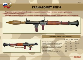 Комплект плакатов "Гранатомёт РПГ-7. Устройство гранатомёта. Обращение с ним" - fgospostavki.ru - Шумерля