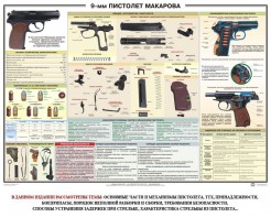 Плакат "9-мм пистолет Макарова" - fgospostavki.ru - Шумерля