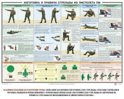 Плакат "Приемы и правила стрельбы из ПМ" - fgospostavki.ru - Шумерля