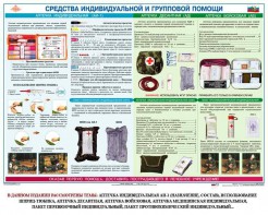 Комплект плакатов "Оказание первой доврачебной медицинской помощи" - fgospostavki.ru - Шумерля