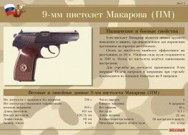 Комплект плакатов "9-мм пистолет Макарова (ПМ)" - fgospostavki.ru - Шумерля
