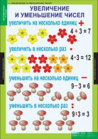 Комплект таблиц. Математика 3 класс. - fgospostavki.ru - Шумерля
