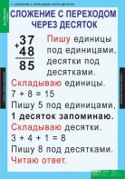 Комплект таблиц. Математика 2 класс. - fgospostavki.ru - Шумерля