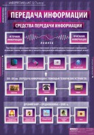 Комплект таблиц. Информатика и ИКТ 5-7 классы. - fgospostavki.ru - Шумерля
