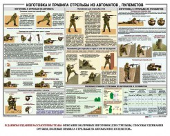 Плакат "Изготовка и правила стрельбы из автоматов и пулеметов" - fgospostavki.ru - Шумерля
