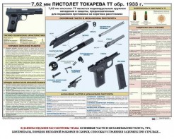 Плакат "7,62-мм пистолет Токарева ТТ обр. 1933 г." - fgospostavki.ru - Шумерля