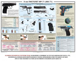Плакат "9-мм пистолет МР-71 (ИЖ-71)" - fgospostavki.ru - Шумерля