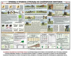 Плакат "Приемы и правила стрельбы из снайперских винтовок" - fgospostavki.ru - Шумерля