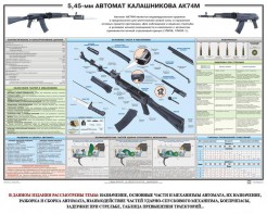 Плакат "5,45-мм автомат Калашникова АК74М" - fgospostavki.ru - Шумерля