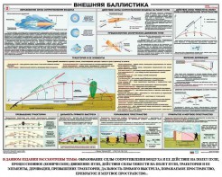 Плакат "Внешняя баллистика" - fgospostavki.ru - Шумерля