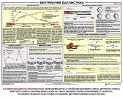 Плакат "Внутренняя баллистика" - fgospostavki.ru - Шумерля