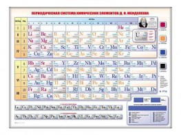 Электронно-справочная информационная таблица "Периодическая система химических элементов Д.И. Менделеева" - fgospostavki.ru - Шумерля