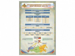 Стенд "Организационная структура Вооруженных сил Российской Федерации" - fgospostavki.ru - Шумерля