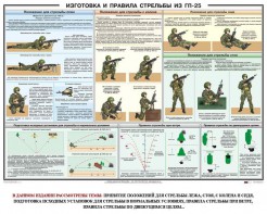 Плакат "Изготовка и правила стрельбы из ГП-25" - fgospostavki.ru - Шумерля