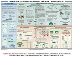 Плакат "Правила стрельбы из противотанковых гранатометов" - fgospostavki.ru - Шумерля