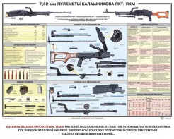 Плакат "7,62-мм пулеметы Калашникова ПКТ, ПКМ" - fgospostavki.ru - Шумерля