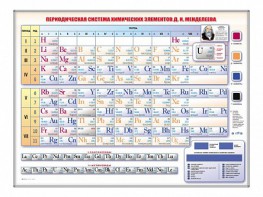 Электронно-справочная информационная таблица Д. И. Менделеева, адаптивная, с сенсорным пультом управления и планшетом со шрифтом Брайля - fgospostavki.ru - Шумерля
