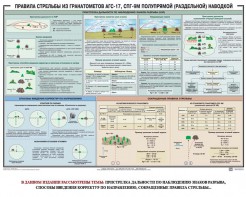 Плакат "Правила стрельбы из гранатометов АГС-17, СПГ-9 полупрямой (раздельной) наводкой" - fgospostavki.ru - Шумерля