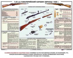 Плакат "7,62-мм кавалерийский карабин образца 1938 г." - fgospostavki.ru - Шумерля