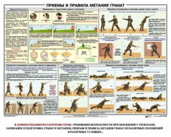 Плакат "Приемы и правила метания гранат" - fgospostavki.ru - Шумерля