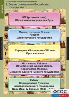 Комплект таблиц. История. Становление Российского государства. - fgospostavki.ru - Шумерля
