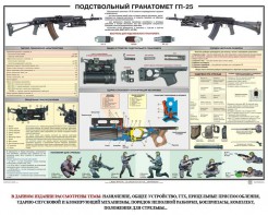 Плакат "Подствольный гранатомет ГП-25" - fgospostavki.ru - Шумерля