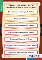 Комплект таблиц. Литература 9 класс. - fgospostavki.ru - Шумерля