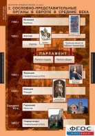 Комплект таблиц. История Средних веков. 6 класс. - fgospostavki.ru - Шумерля