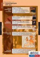Комплект таблиц. История. Новая история. 7 класс. - fgospostavki.ru - Шумерля