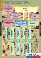 Комплект таблиц. История. Развитие Российского государства в XV-XVI веках. - fgospostavki.ru - Шумерля