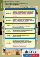 Комплект таблиц. История. Развитие России в XVII-XVIII веках. - fgospostavki.ru - Шумерля