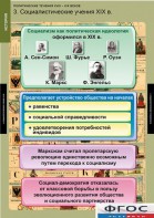Комплект таблиц. История. Политические течения XVIII-XIX веков. - fgospostavki.ru - Шумерля