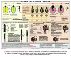 Плакат "Ручные осколочные гранаты" - fgospostavki.ru - Шумерля