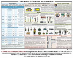 Плакат "Взрывные устройства и боеприпасы" - fgospostavki.ru - Шумерля