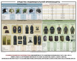 Плакат "Средства индивидуальной бронезащиты" - fgospostavki.ru - Шумерля