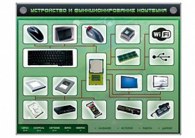 Электрифицированный информационный стенд-тренажер "Устройство и функционирование ноутбука" с функцией контроля и обучения - fgospostavki.ru - Шумерля
