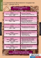 Комплект таблиц. История России (обобщающие таблицы). - fgospostavki.ru - Шумерля