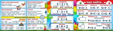 Стенд над доской - fgospostavki.ru - Шумерля