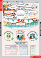 Комплект таблиц. Литературное чтение 3 класс. - fgospostavki.ru - Шумерля