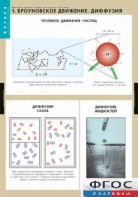 Комплект таблиц. Физика. Молекулярно-кинетическая теория. - fgospostavki.ru - Шумерля