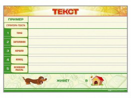 Магнитно-маркерный стенд по обучению грамоте "Текст" с набором магнитных карточек + методические рекомендации - fgospostavki.ru - Шумерля