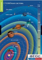 Комплект таблиц. География. Земля и Солнце. - fgospostavki.ru - Шумерля