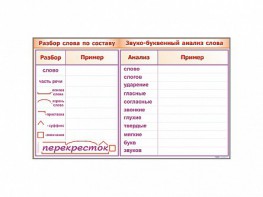 Фрагмент демонстрационный маркерный "Звуко-буквенный анализ слова" - fgospostavki.ru - Шумерля