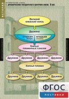 Комплект таблиц. История России 6 класс. - fgospostavki.ru - Шумерля