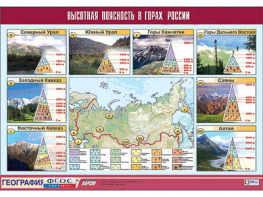 Таблица демонстрационная "Высотная поясность в горах России" (винил 100*140) - fgospostavki.ru - Шумерля