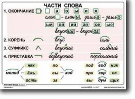 Комплект таблиц по русскому языку для начальной школы. Русский язык 2 класс - fgospostavki.ru - Шумерля