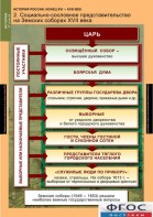 Комплект таблиц. История России 7 класс. - fgospostavki.ru - Шумерля