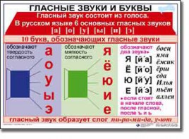 Комплект таблиц по русскому языку для начальной школы. Русский язык 1 класс - fgospostavki.ru - Шумерля