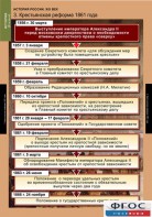 Комплект таблиц. История России 8 класс. - fgospostavki.ru - Шумерля